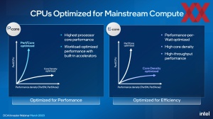 Intel DCAI 2023 Update-Briefing