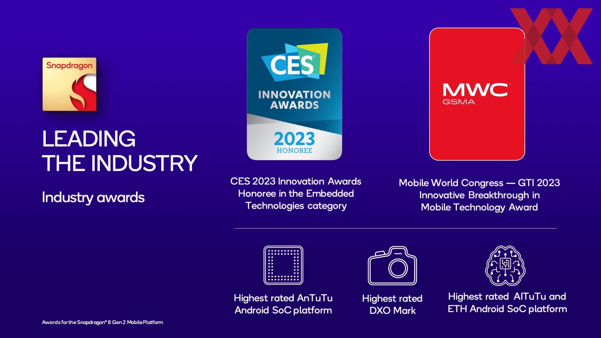 Qualcomm snapdragon 7 plus gen. Процессор Snapdragon 7+ Gen 2. Снапдрагон 7+ ген 2 антуту.