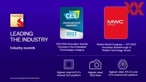 Qualcomm Snapdragon 7Plus Gen2 Briefing