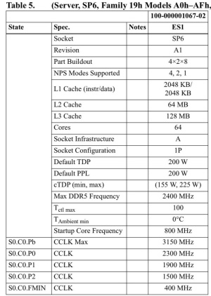 AMD Siena Spezifikationen