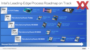 Intel IDM 2.0 Quarterly Update 2023