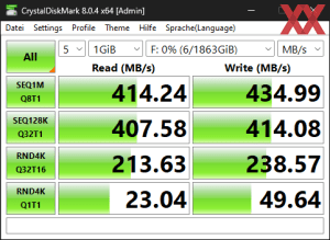 Die USB-3.2-Gen1-Performance über den ASMedia ASM1074