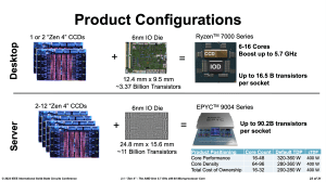 AMD ISSCC 23 Zen 4