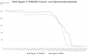 AMD Ryzen 9 7950X3D