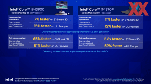 Intel 13th Core-Generation vPro Briefing