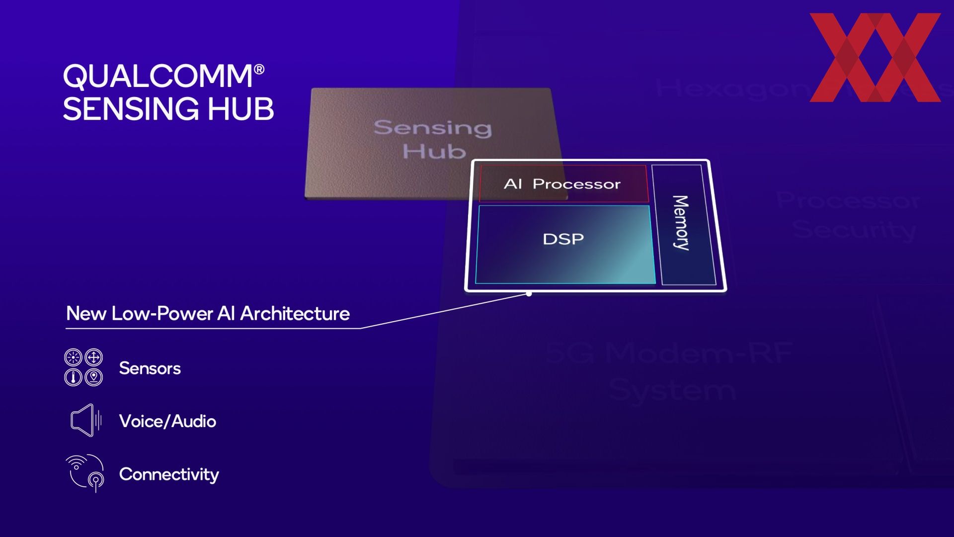 Qualcomm snapdragon 7 plus gen