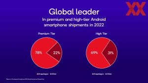 Qualcomm Snapdragon 7Plus Gen2 Briefing