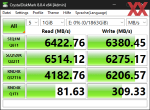 Die M.2-Performance über den B650-Chipsatz mit PCIe 4.0 x4