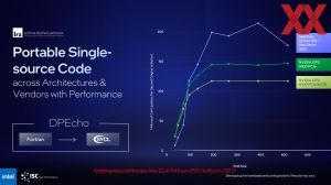 Intel ISC 2023 Briefing