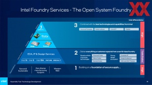 Intel Packaging-Roadmap 2023