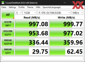 Die USB-3.2-Gen2-Performance über den Ryzen 7 7700X