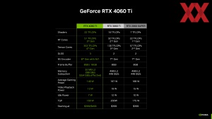 NVIDIA GeForce-RTX-4060-Serie Pressdeck