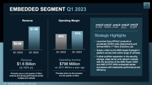 AMD Quartalszahlen Q1 2023