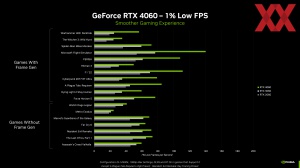 NVIDIA GeForce-RTX-4060-Serie Pressdeck