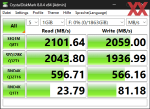 Die USB-3.2-Gen2x2-Performance über den B650-Chipsatz