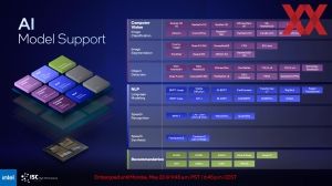 Intel ISC 2023 Briefing