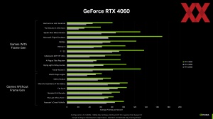 NVIDIA GeForce-RTX-4060-Serie Pressdeck