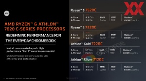 AMD Ryzen-7020C-Serie Briefing