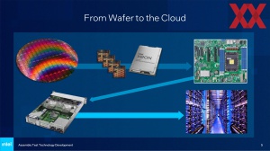 Intel Packaging-Roadmap 2023