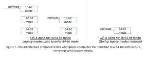 Intel 64-Bit-only-Mode