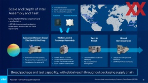 Intel Packaging-Roadmap 2023