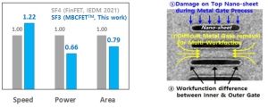 VLSI Symposium 2023: Intel