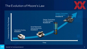 Intel Packaging-Roadmap 2023