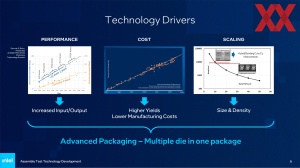 Intel Packaging-Roadmap 2023