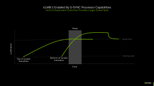 NVIDIA G-SYNC ULMB 2