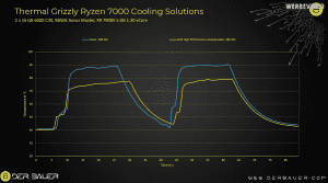 Thermal Grizzly AM5 Thermal-Solution