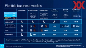 Intel Packaging-Roadmap 2023