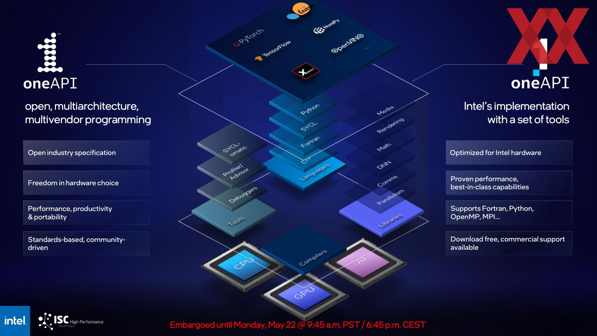 Интел идея. Intel Falcon Shores. Intel GPU.