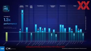 Intel ISC 2023 Briefing