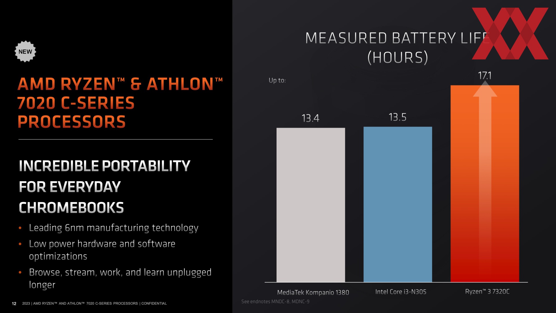 Amd ryzen 5 7520u характеристики