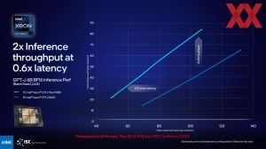 Intel ISC 2023 Briefing