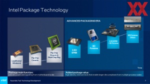 Intel Packaging-Roadmap 2023