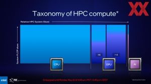 Intel ISC 2023 Briefing