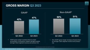 AMD Quartalszahlen Q3 2023