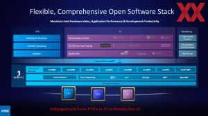 Supercomputing 2023 Intel Briefing