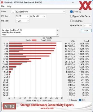 Synology BeeDrive 1 TB