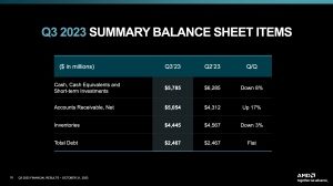 AMD Quartalszahlen Q3 2023