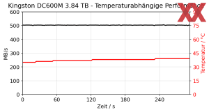 Kingston DC600M 3.84 TB