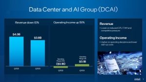 Intel Quartalszahlen Q3 2023