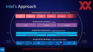 Supercomputing 2023 Intel Briefing