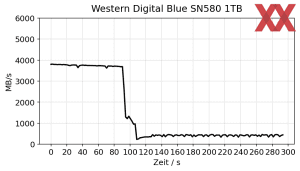 Western Digital WD Blue SN580