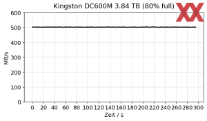 Kingston DC600M 3.84 TB