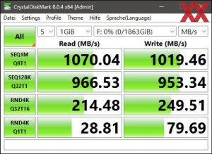 Die USB-3.2-Gen2-Performance über den Z790-Chipsatz