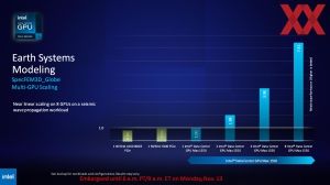 Supercomputing 2023 Intel Briefing