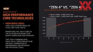 AMD Ryzen-7040U-Serie mit Zen-4c-Kernen