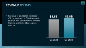 AMD Quartalszahlen Q3 2023